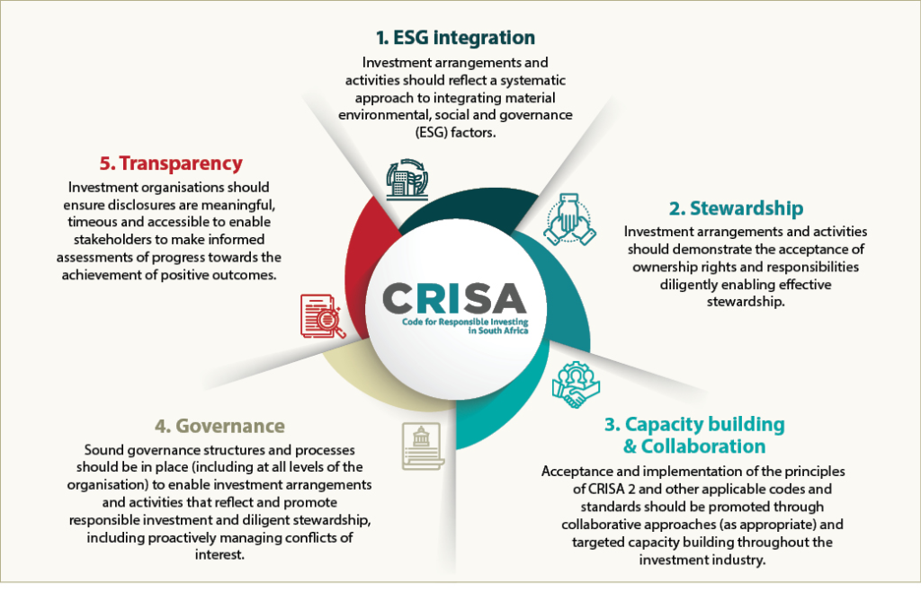 Code for Responsible Investing in South Africa - Five Principles
