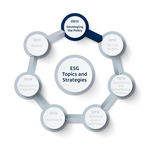 Responsible Investment and Ownership Tool-Step 1