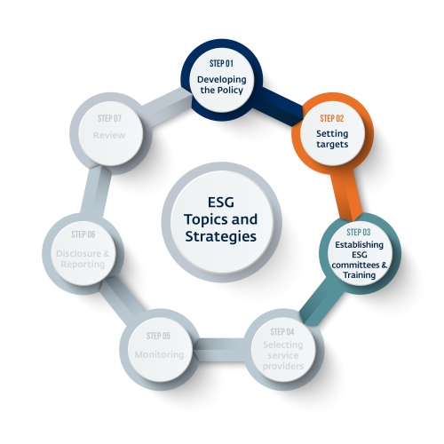 RIO Guide Graphic - Step 3 - Establishing Committees